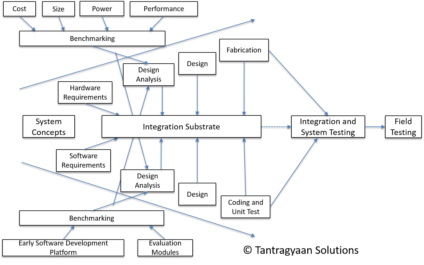 Development-Consultancy-diagram